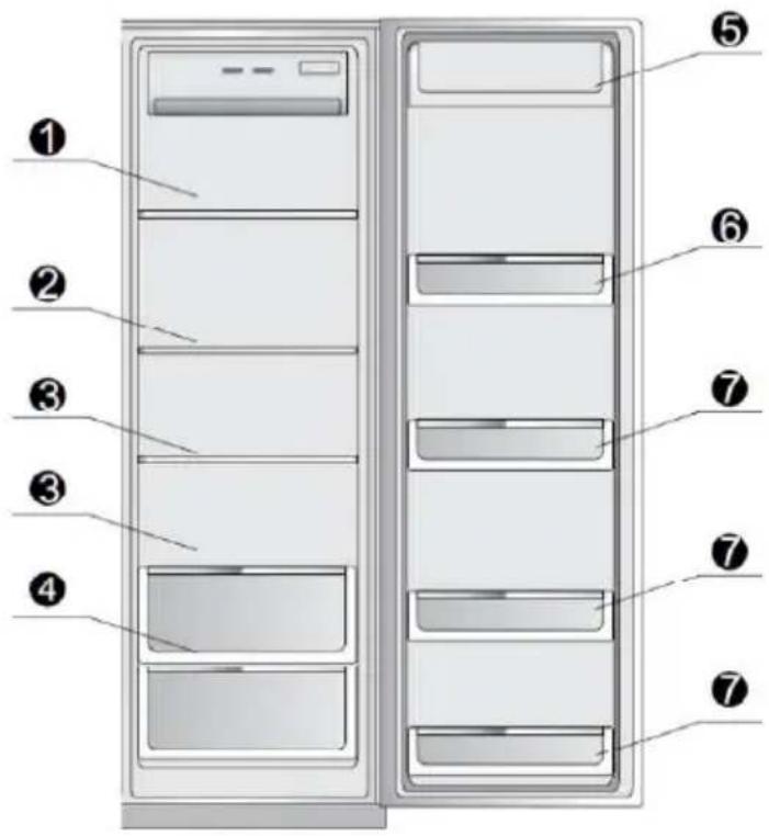 Diagram of a refrigerator with numbered labels pointing to different compartments or storage areas.