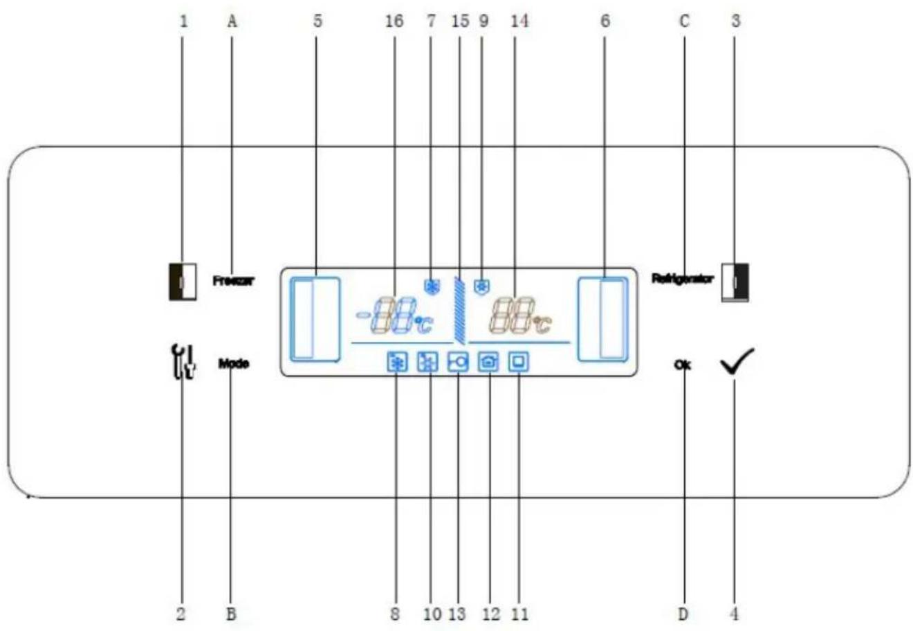 1 A 5 16 7 15 9 14 6 C 3 Freezer Mode Refrigerator 2 B 8 10 13 12 11 D 4 Ok ✓