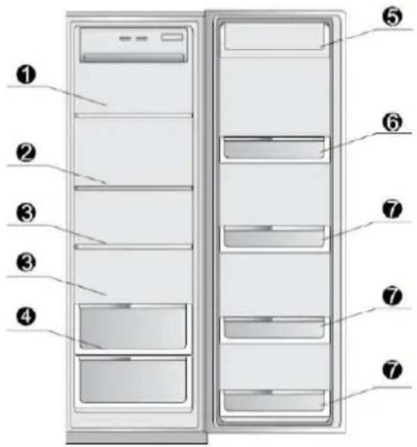 Diagram of a refrigerator front panel with numbered compartments for identification