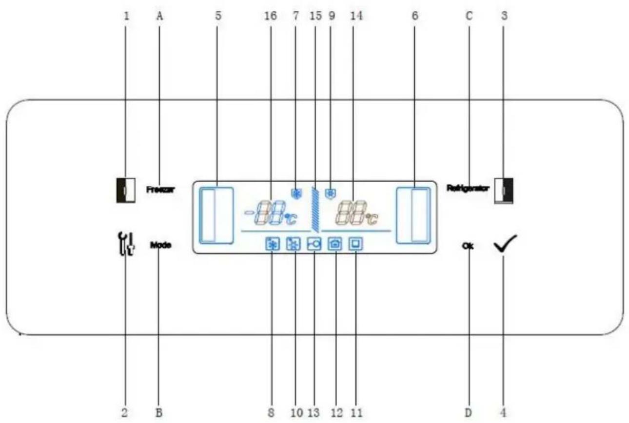 1 A 5 16 7 15 9 14 6 C 3 Freezer Mode Refrigerator 2 B 8 10 13 12 11 D 4 OK ✓