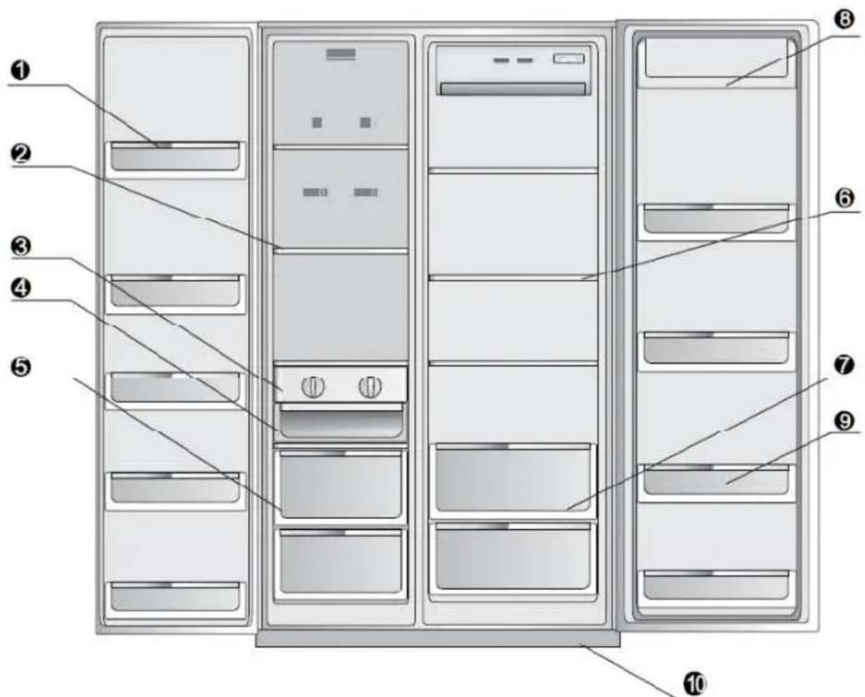 Diagram of a refrigerator with numbered labels pointing to different compartments