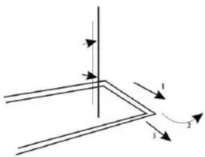 Diagram showing three labeled arrows (1, 2, 3) pointing to a geometric structure with directional arrows and a vertical line.