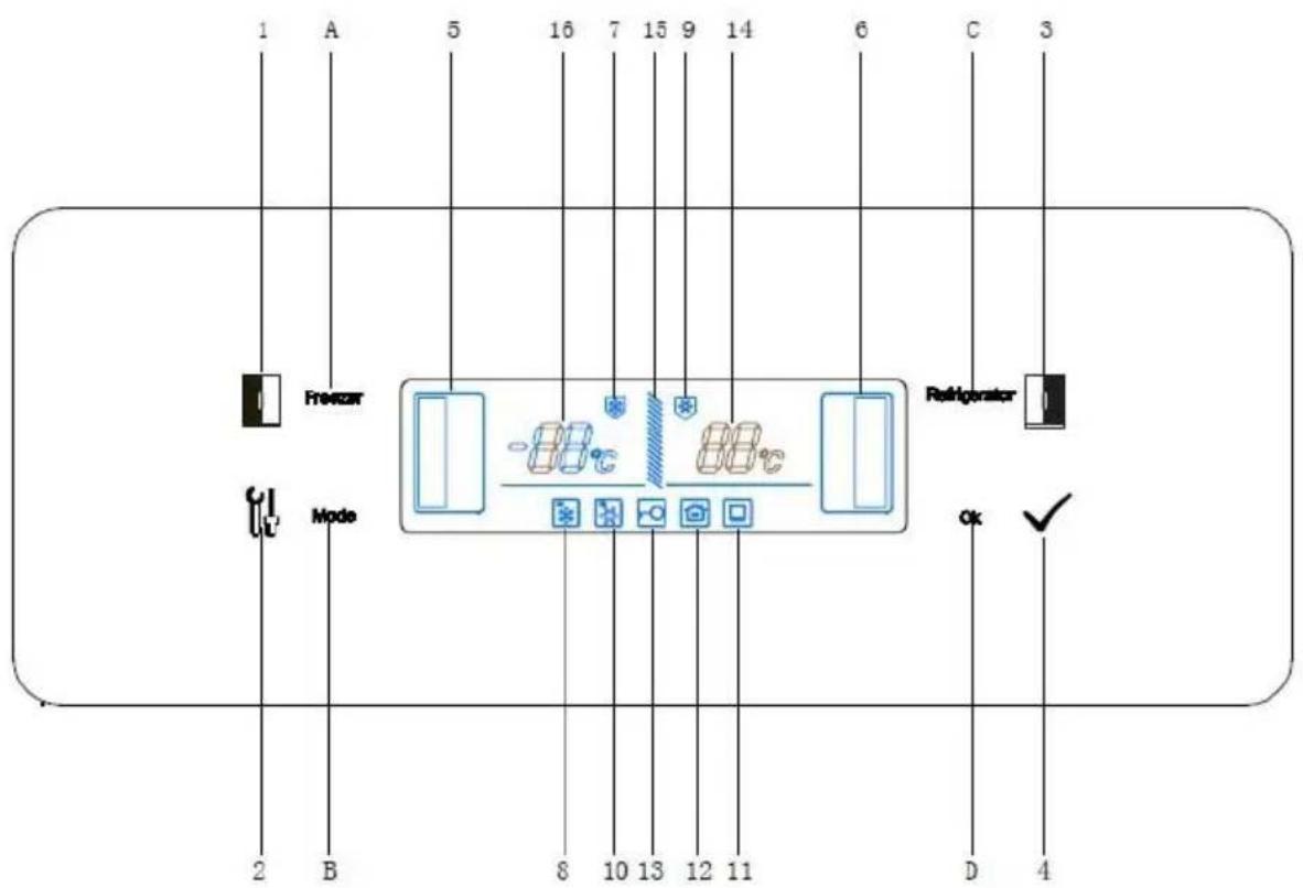 1 A 5 16 7 15 9 14 6 C 3 Freezer Mode Refrigerator 2 B 8 10 13 12 11 D 4 Ok ✓