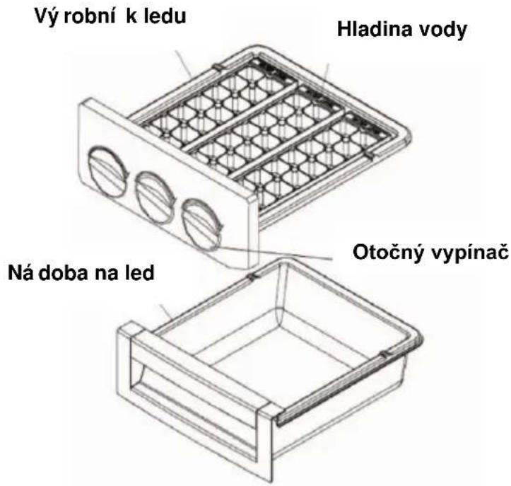 Vý robní k ledu Hladina vody Ná doba na led Otočný vypínač