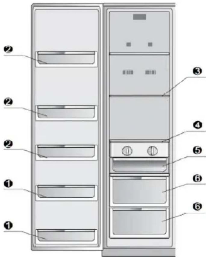 Diagram of a refrigerator with numbered labels pointing to different compartments or fixtures.