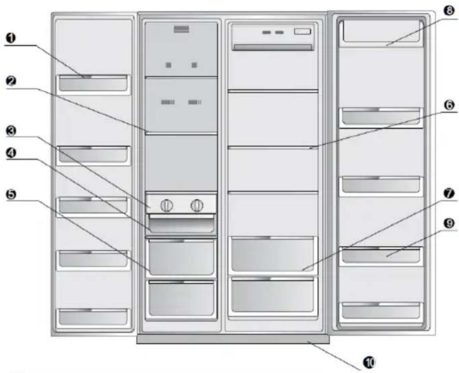 GORENJE NRS85728RD - Popis spotřebiče - 1