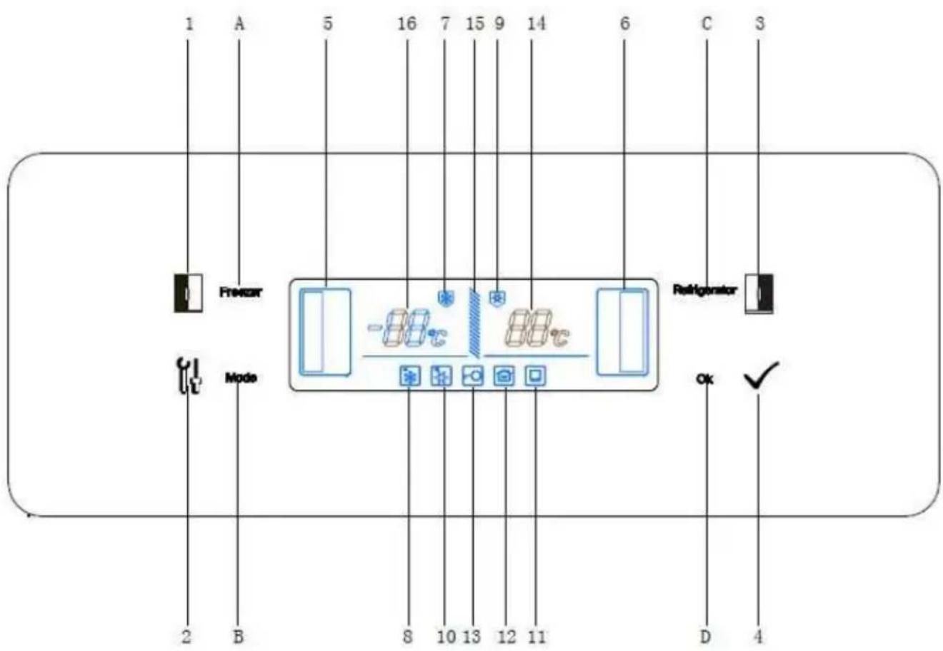 1 A 5 16 7 15 9 14 6 C 3 Freezer Mode 2 B 8 10 13 12 11 D 4 Refrigerator OK ✓