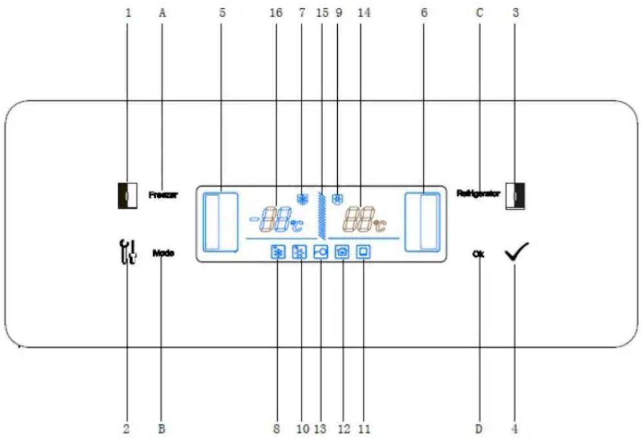 1 A 5 16 7 15 9 14 6 C 3 Freezer Mode 2 B 8 10 13 12 11 D 4 Refrigerator OK ✓
