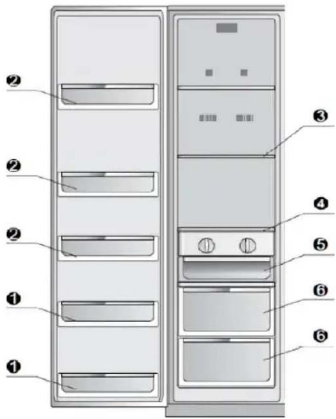 Diagram of a refrigerator with numbered parts for identification and labeling