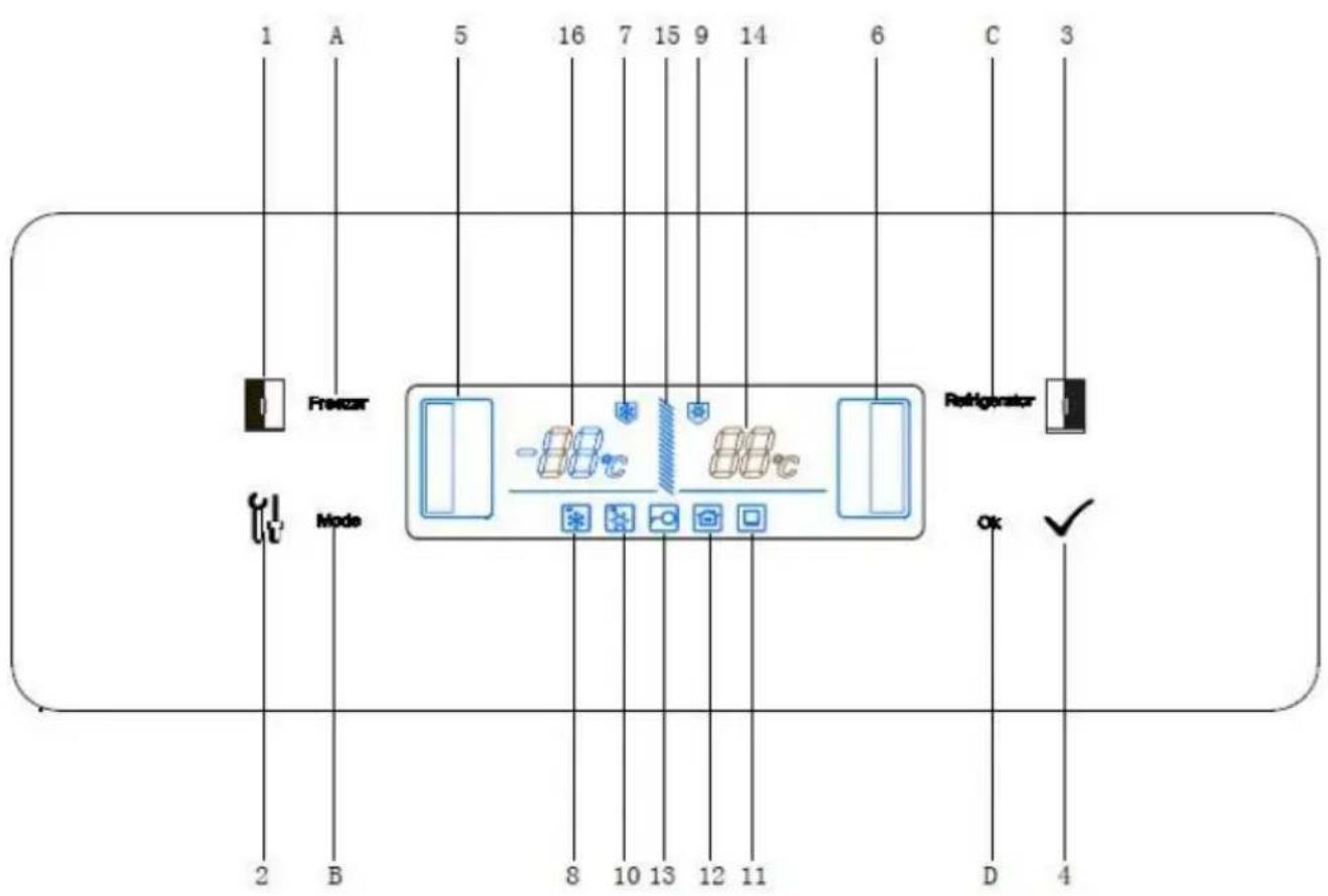 1 A 5 16 7 15 9 14 6 C 3 Freezer Mode 2 B 8 10 13 12 11 D 4 Refrigerator Ok ✓