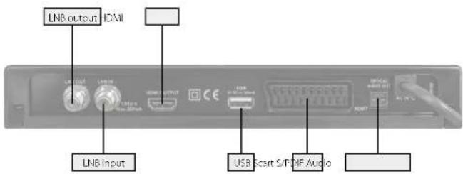 LNB output IDMI LNB input USB Start S/F LNB Audio