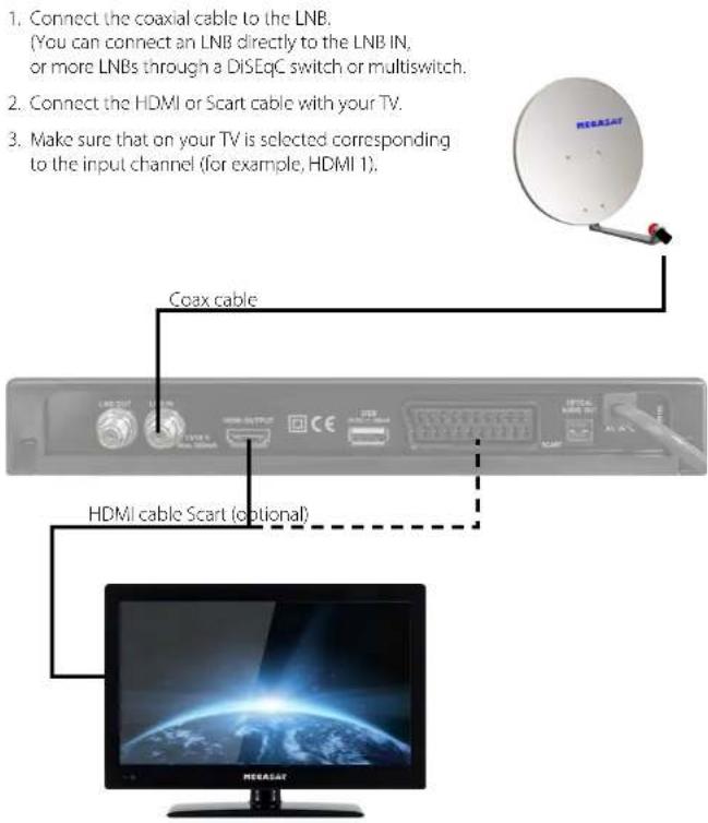 1. Connect the coaxial cable to the LNB. (You can connect an LNB directly to the LNB IN, or more LNBs through a DiSEqC switch or multiswitch. 2. Connect the HDMI or Scart cable with your TV. 3. Make sure that on your TV is selected corresponding to the input channel (for example, HDMI 1). Coax cable HDMI cable Scart (optional)
