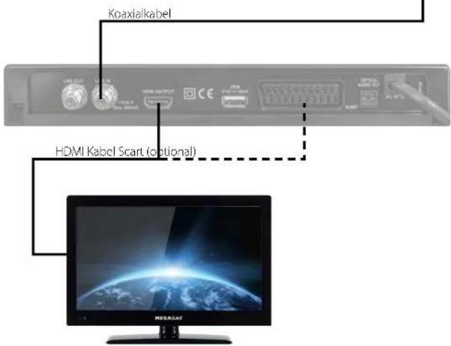 Koaxialkabel HDMI Kabel Scart (optional) MEGACAT