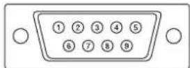 SHARP PNY325 - ■RS-232C output terminal pins - 1