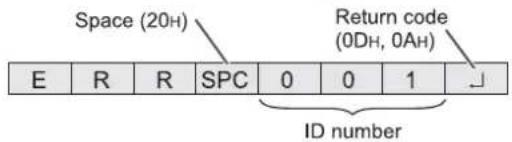 Space (20H) Return code (0DH, 0AH) E R R SPC 0 0 1 ↓ ID number