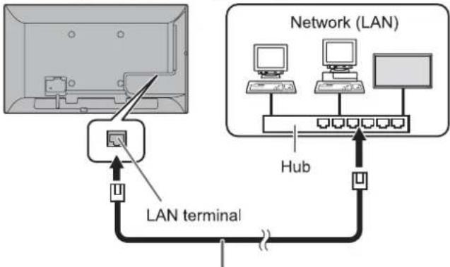 SHARP PNY325 - Controlling the Monitor with a PC (LAN) - 1