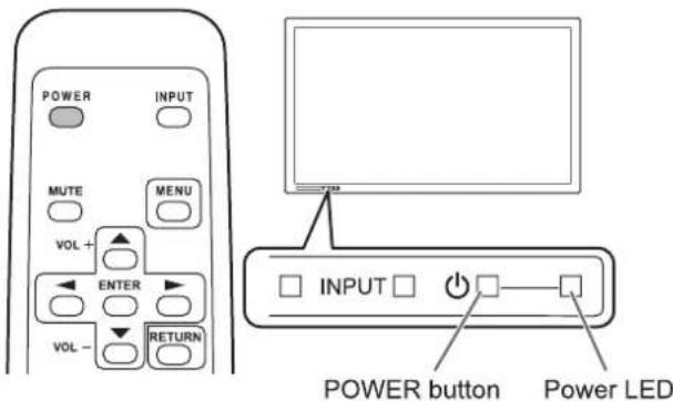 POWER INPUT MUTE MENU VOL + ENTER VOL - RETURN INPUT POWER button Power LED