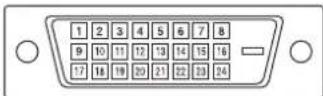 SHARP PNY325 - ■DVI-D output terminal pins - 1