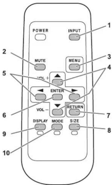 POWER INPUT MUTE MENU VOL+ ENTER VOL- RETURN DISPLAY MODE SIZE 2 3 4 5 6 7 8 9 10