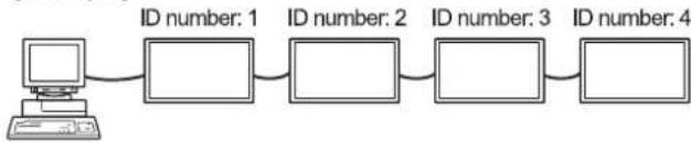 SHARP PNY325 - ID SETTING - 1
