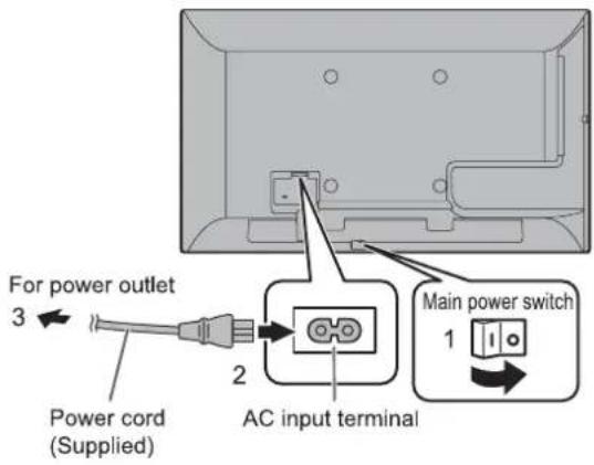 For power outlet 3 Power cord (Supplied) 2 AC input terminal Main power switch 1