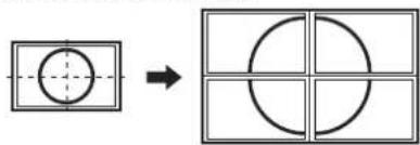 Diagram showing transformation from a square with internal circles to a 2x2 grid, illustrating geometric transformation or mapping.