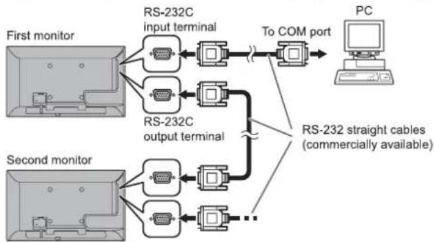SHARP PNY325 - ■Daisy chain connection... Advanced operation - 1