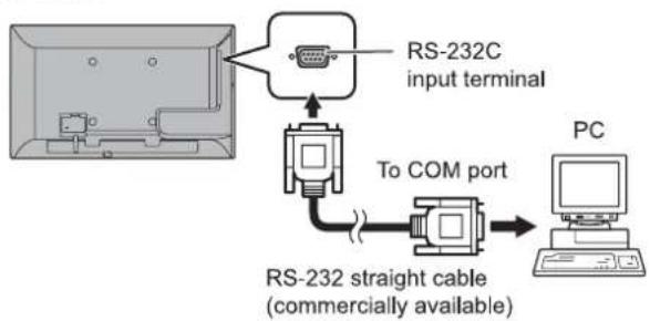SHARP PNY325 - ■One-to-one connection with a PC - 1