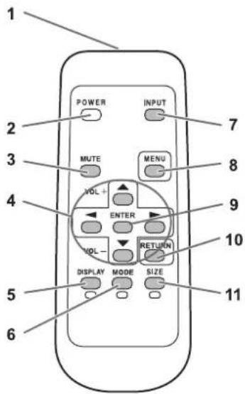 1 2 3 4 5 6 POWER MUTE VOL+ ENTER VOL- RETURN MODE SIZE 7 8 9 10 11