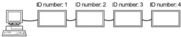 SHARP PNY325 - ■Commands for ID control - 1