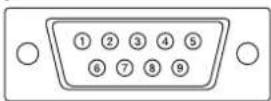 SHARP PNY325 - ■RS-232C input terminal pins - 1