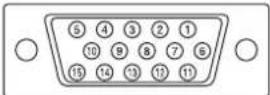 SHARP PNY325 - ■D-sub input terminal pins - 1
