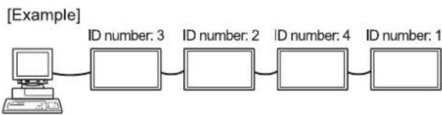 SHARP PNY325 - ID SETTING - 2