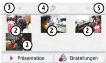 ③ ④ ⑤ ② ② ② Präsentation Einstellungen