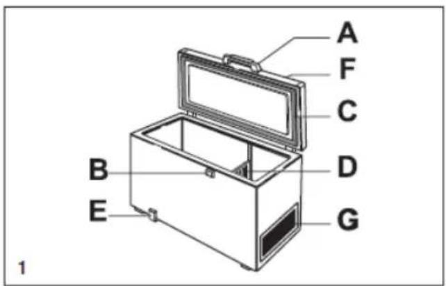 WHIRLPOOL ACO 450 - HERSTELLERADRESSE - 1