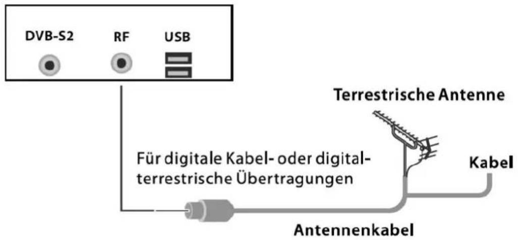 DVB-S2 RF USB Terrestrische Antenne Für digitale Kabel- oder digital- terrestrische Übertragungen Kabel Antennenkabel