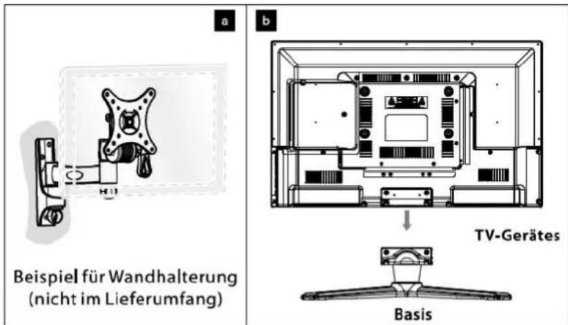 a b Beispiel für Wandhalterung (nicht im Lieferumfang) TV-Gerätes Basis