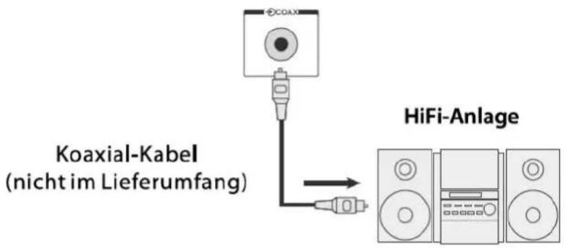 KOaxial-Kabel (nicht im Lieferumfang) HiFi-Anlage