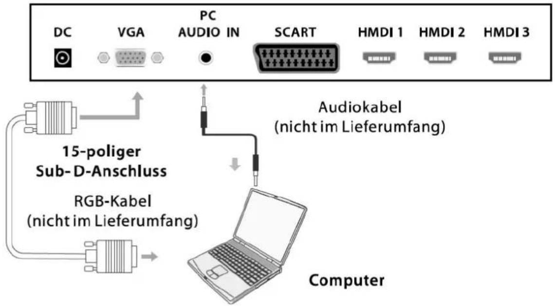 DC VGA PC AUDIO IN SCART HMDI 1 HMDI 2 HMDI 3 15-poliger Sub-D-Anschluss RGB-Kabel (nicht im Lieferumfang) Audiokabel (nicht im Lieferumfang) Computer