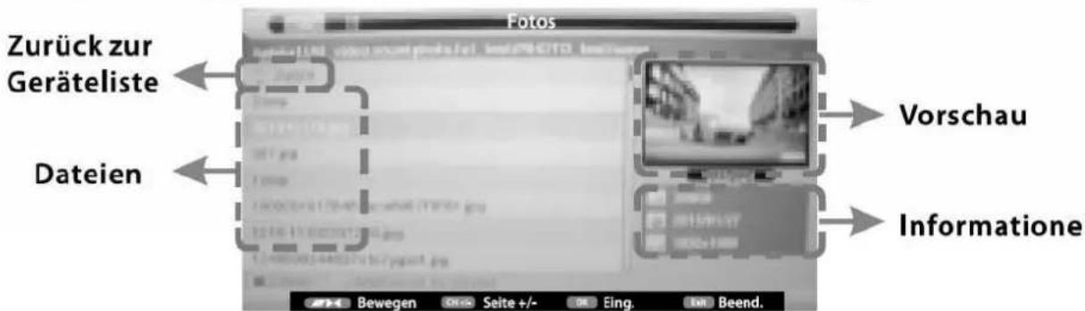 Fotos Zurück zur Geräteliste Dateien Vorschau Informatione Bewegen Seite +/- Eing. Beend.