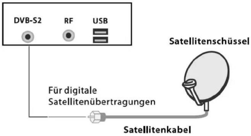 DVB-S2 RF USB Für digitale Satellitenübertragungen Satellitenkabel Satellitenschüssel