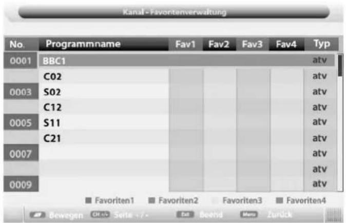 Kanal - Favontenverwaltung No. Programmname Fav1 Fav2 Fav3 Fav4 Typ 0001 BBC1 ativ C02 ativ 0003 S02 ativ C12 ativ 0005 S11 ativ C21 ativ 0007 ativ ativ 0009 ativ ■ Favoriten1 ■ Favoriten2 Favoriten3 ■ Favoriten4 Bewegen CH/CH Seite +/+ Ext Beend Menu Zurück