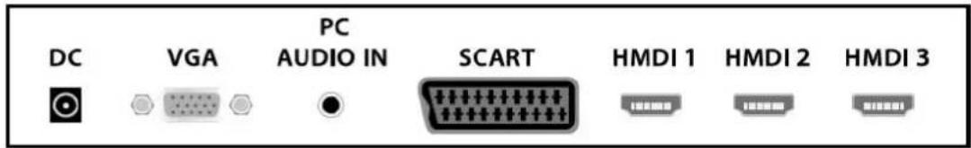 DC VGA PC AUDIO IN SCART HMDI 1 HMDI 2 HMDI 3