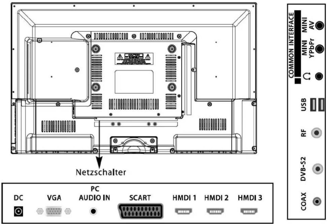 Common Interface MINI MINI AV YPbPr Ω USB RF DVB-S2 COAX Netzschalter DC VGA PC AUDIO IN SCART HMDI 1 HMDI 2 HMDI 3
