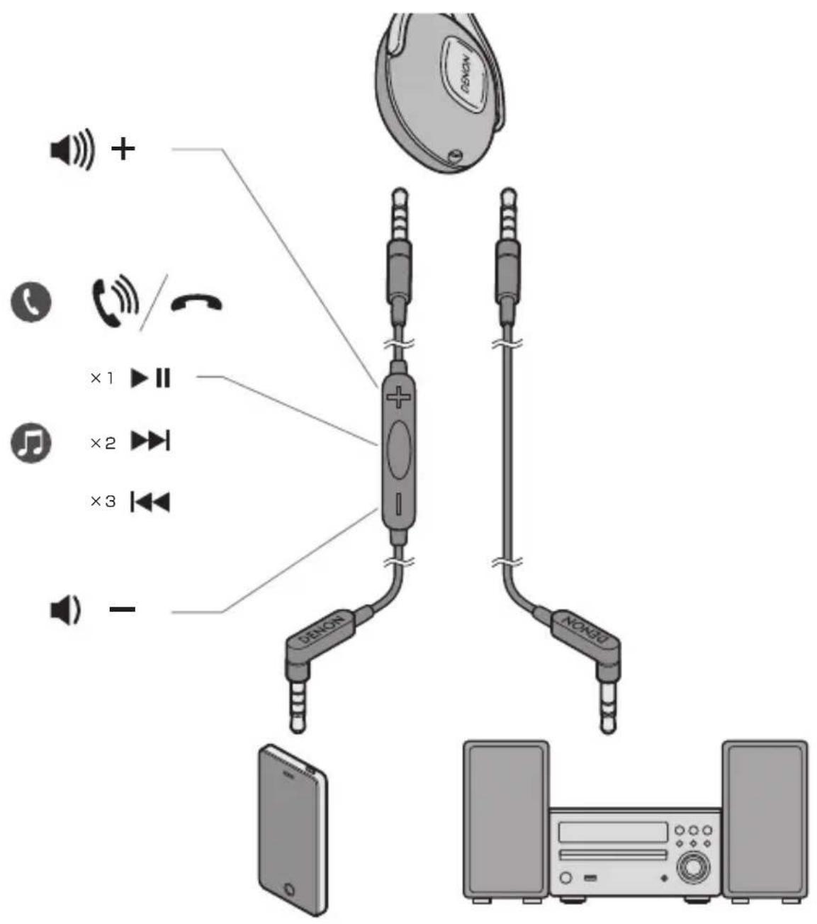 DENON AH-MM300 - 2