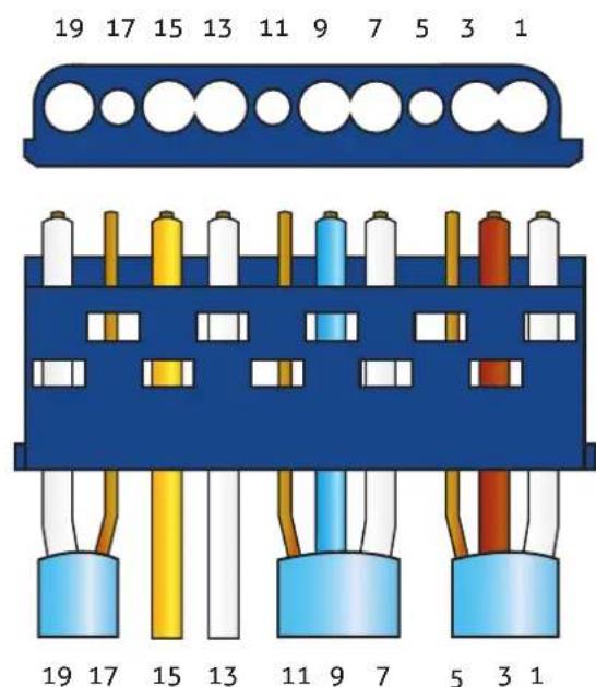 19 17 15 13 11 9 7 5 3 1 19 17 15 13 11 9 7 5 3 1