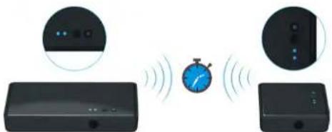 MEGASAT Wireless HD Sender - Installation Installation - 1