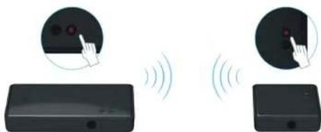 MEGASAT Wireless HD Sender - NOTE: - 3