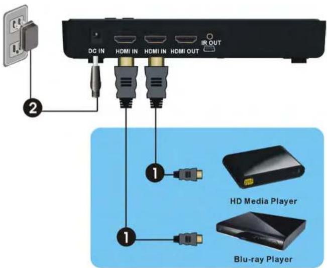 DC IN HDMI IN HDMI IN HDMI OUT IR OUT ② ① ① HD Media Player Blu-ray Player