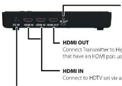 DO IN HDMI IN HDMI IN HDMI OUT HDMI OUT Connect Transmitter to High that have an HDMI port us HDMI IN Connect to HDTV set via an